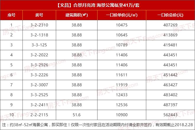 不限购小户型低总价精装公寓,20万总价一套海景精装公寓
