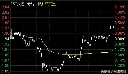 a股再大跌几天满仓,a股再迎强势反弹