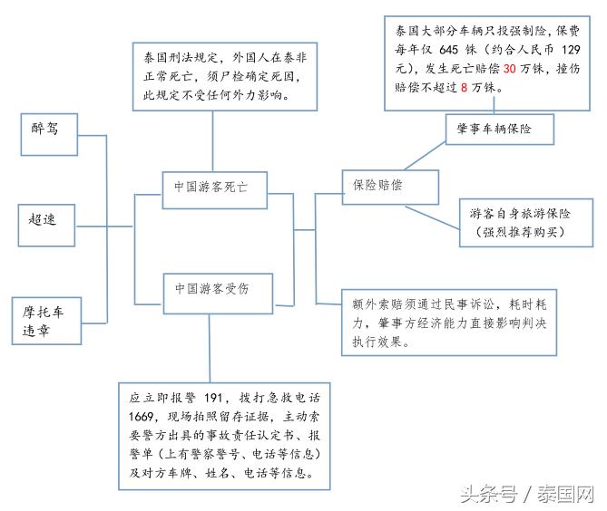 安全文明泰国行视频 (安全文明泰国行)
