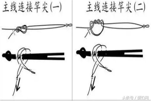 绑鱼的钓法,绑钓线教程新方法