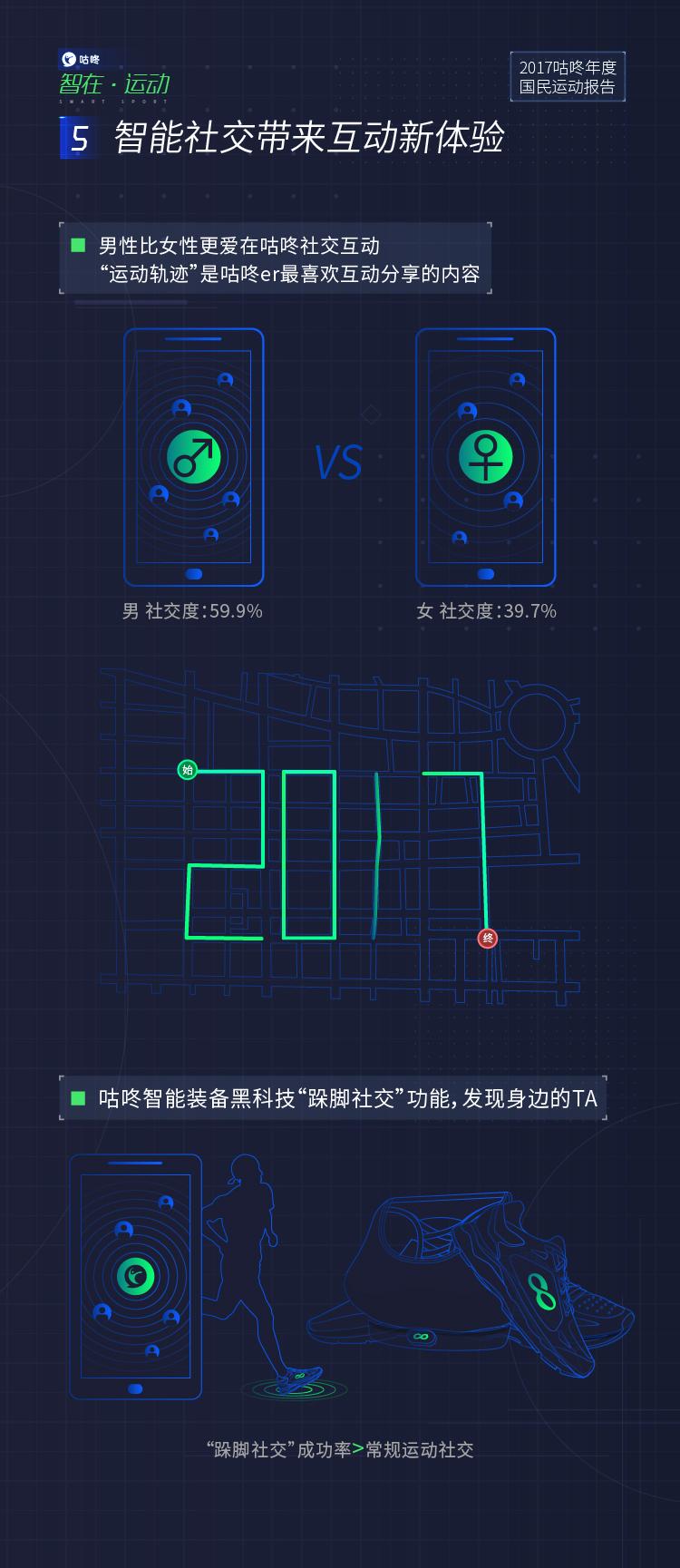 运动数据智能分析,大数据分析运动