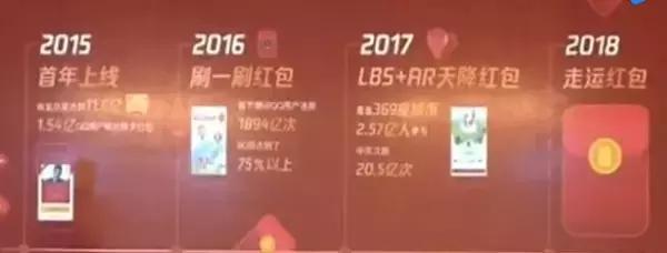 淘宝群抢红包技巧,淘宝群红包怎么抢