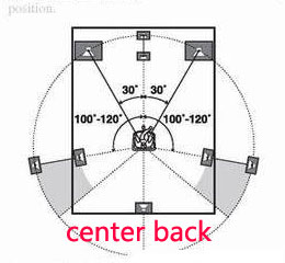 先看电影再吃鸡！英国路遥RotelRSP-1576家庭影院功放试用