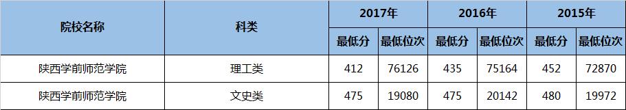 陕西省二本民办大学专业排名,陕西二本专业大学排名