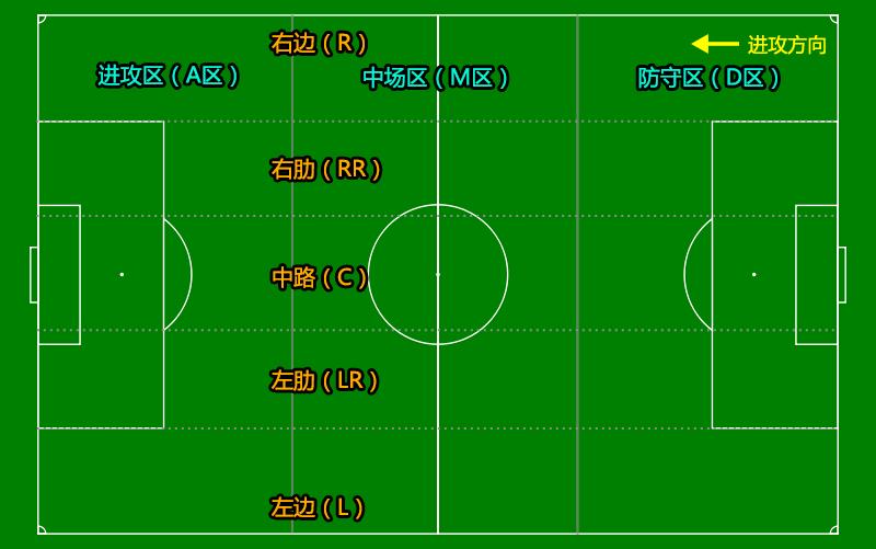 曼城433阵型战术详解,曼城最常用阵容阵型图