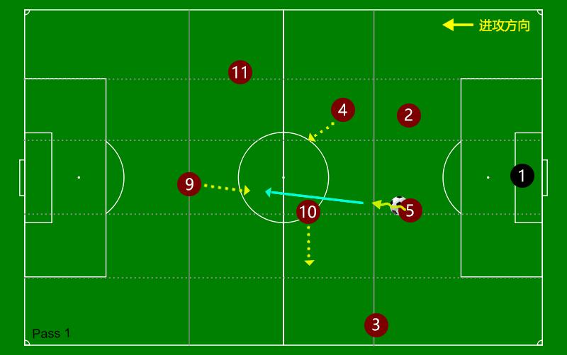 曼城传控战术讲解,曼城433阵型战术详解