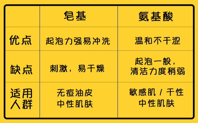 10款热门洗面奶测评,12款热门洗面奶测评
