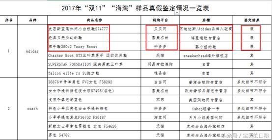 海淘食品打假事件案例分析,海淘商品假冒案例