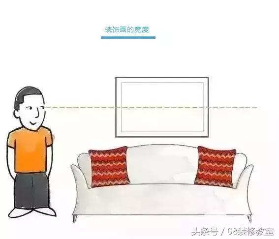 一直在纠结沙发背景墙要不要挂画,今年最流行挂画怎么选