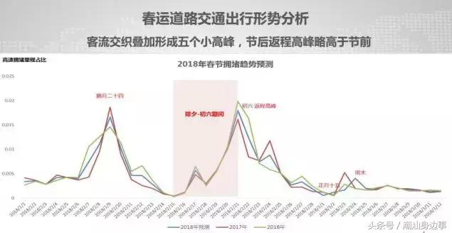 潮汕去东莞高速公路堵车不,春节潮汕回广州堵车吗