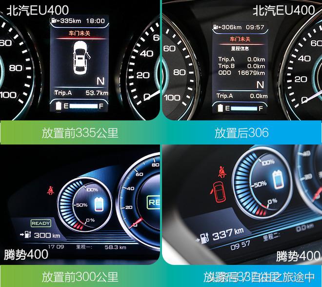 零下十度电动车续航,低温电车续航里程测试