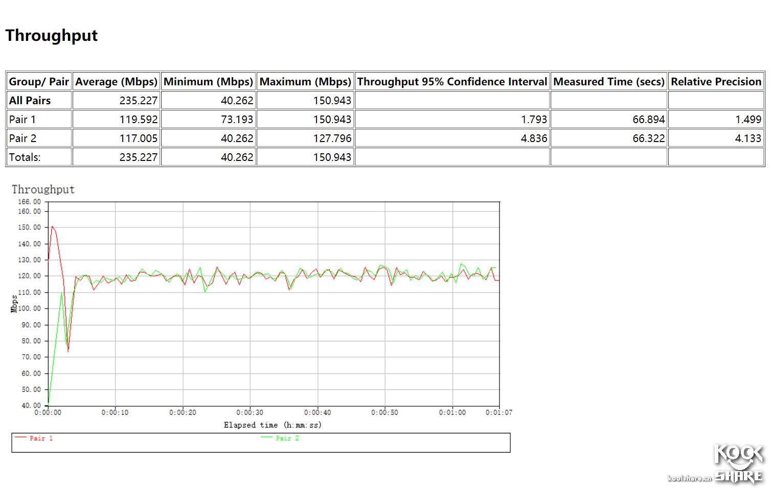 linksyswrt3200路由器设置,linksyswrt32x拆解