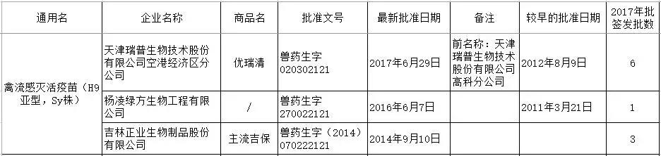 h9疫苗,禽流感h7n9疫苗