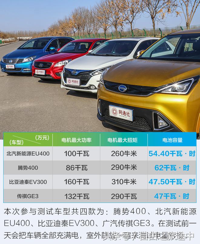 零下十度电动车续航,低温电车续航里程测试