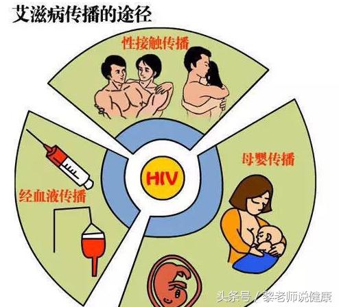 艾滋病病人死亡后的尸体处理,艾滋病人死后需要特殊处理么