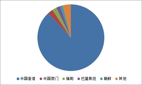 中国奶粉进出口现状,中国奶粉最新新闻
