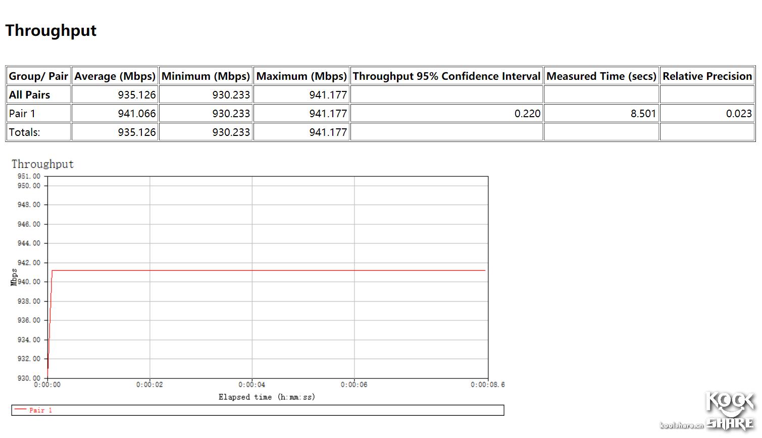 linksyswrt3200路由器设置,linksyswrt32x拆解