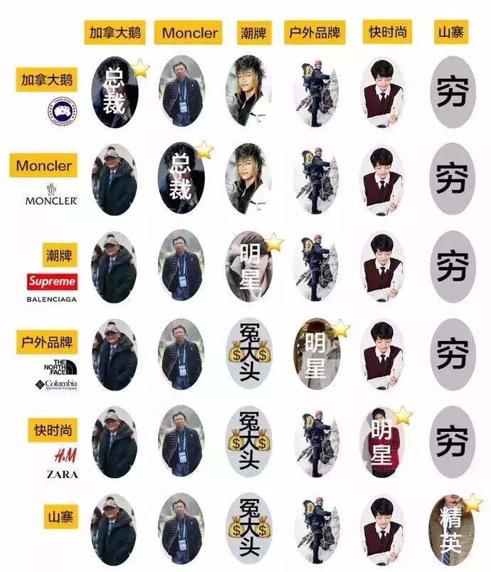 你的羽绒服里面是什么,你的羽绒服穿脏了吗