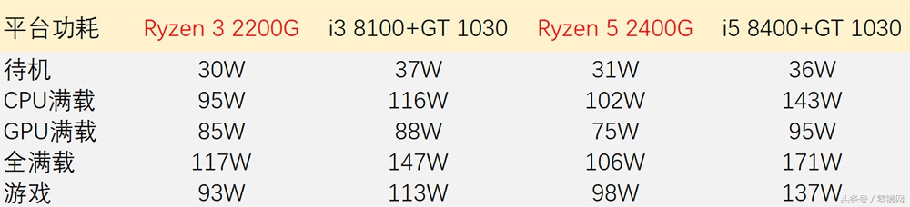 集成显卡vega6,集成显卡vega8r7-5800h怎么样