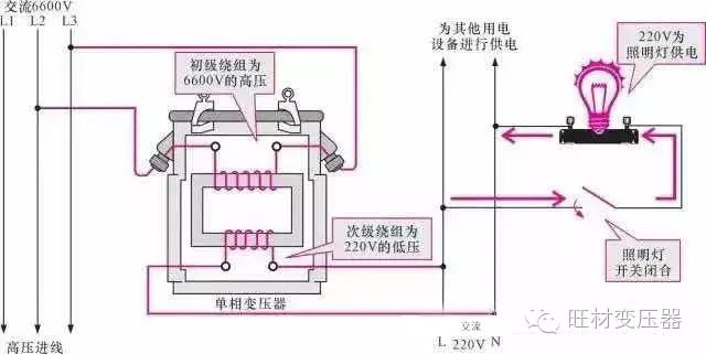 变压器电力材料品牌排行,变压器主要材料厂家