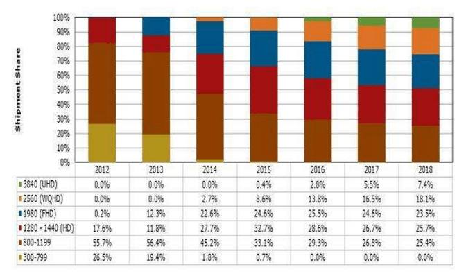 2k屏手机与1080分辨率相比,2k屏用1080分辨率会糊吗