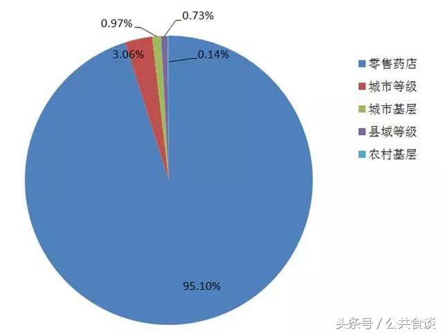 东阿阿胶假冒伪劣,东阿阿胶假的多吗