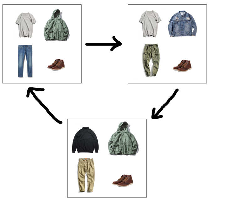 军事工装衣服风格,工装风格穿搭男