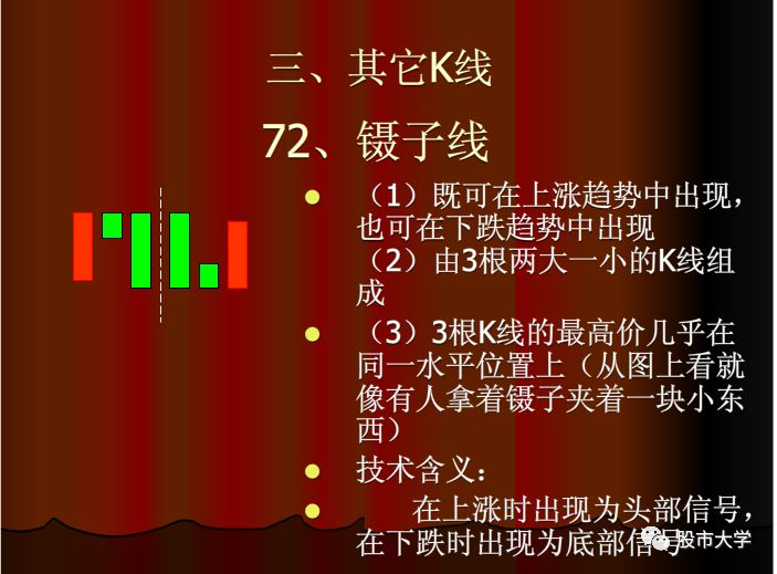 k线组合买入和卖出信号,特殊意义的k线组合