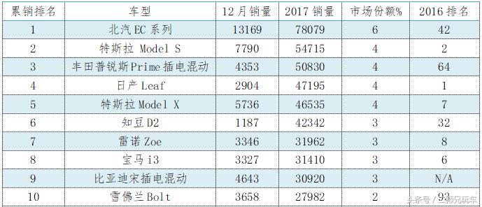 做新能源汽车的公司,做新能源客车有哪些企业
