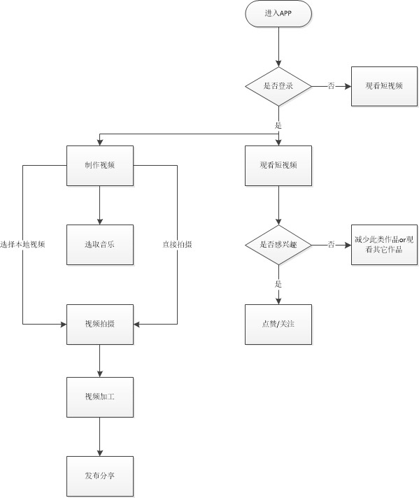 抖音:短视频万军丛中杀出的一匹黑马