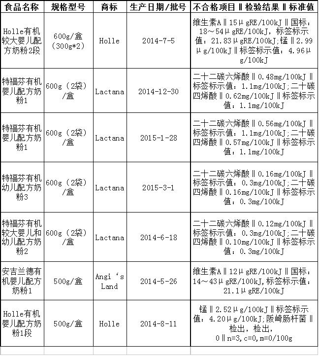 特福芬奶粉最新曝光事件,特福芬有机奶粉质量