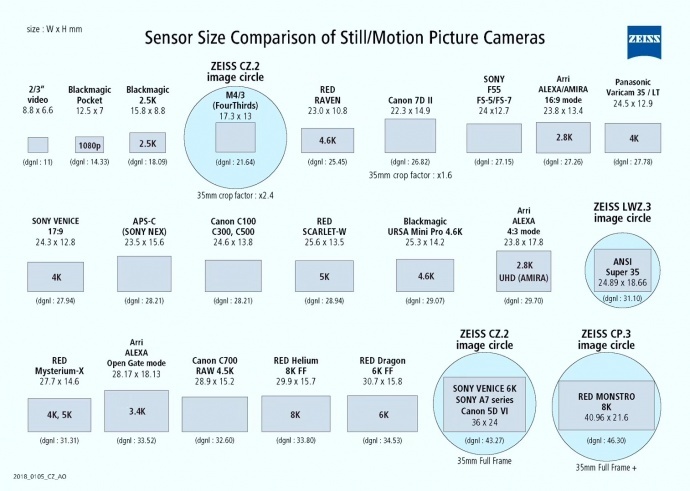 电影机是全画幅还是半画幅,全画幅是什么啊