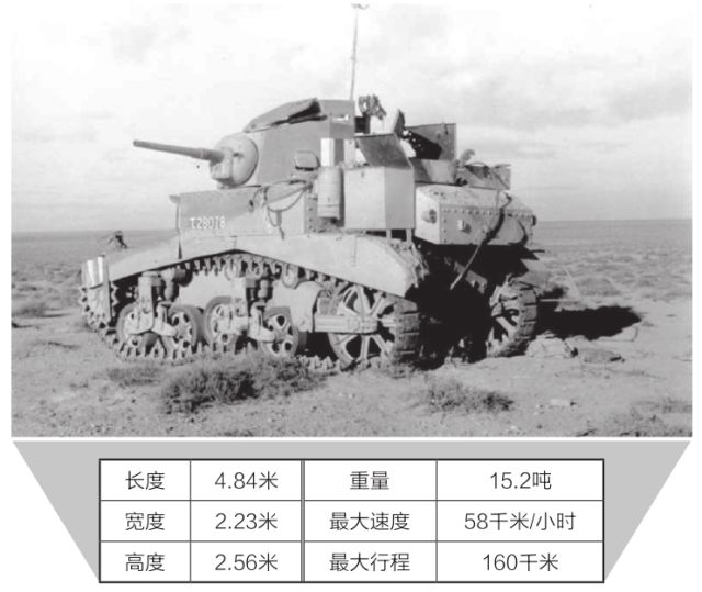 二战美军坦克兵视频,二战时期美军最强的八种坦克