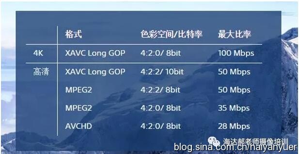 小高清手持摄像机推荐,摄像机的分类