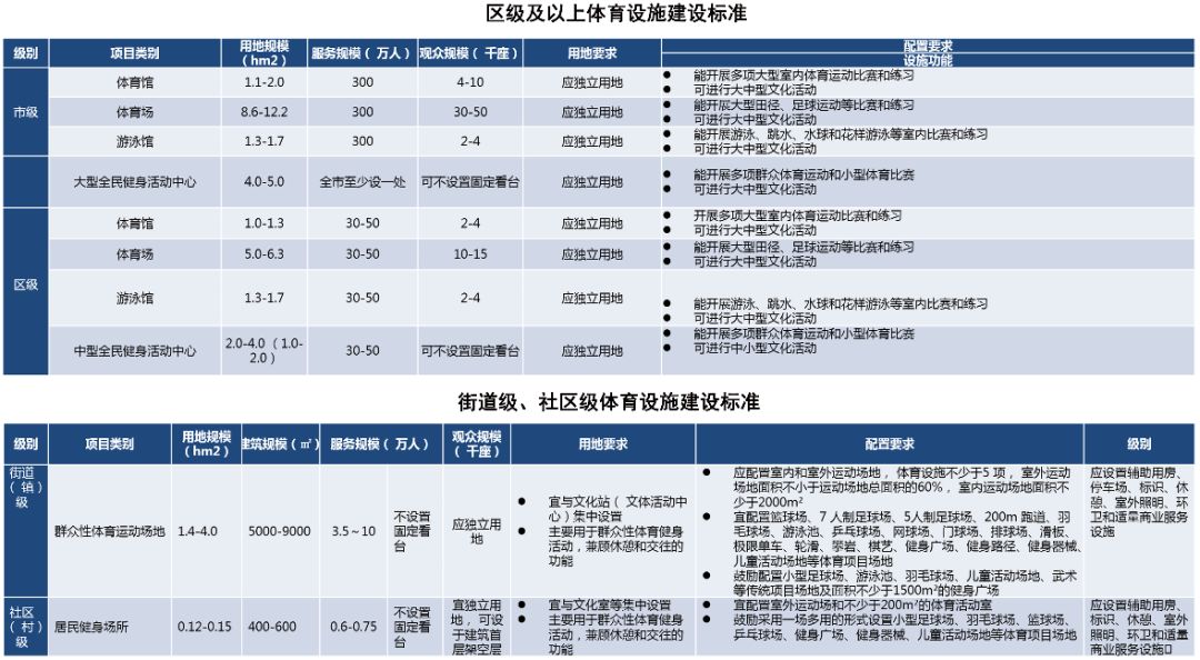 临平室内足球场,临平体育馆灯光