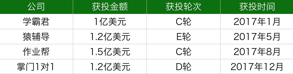 获C轮1.2亿融资，洋葱数学要做一个怎样的“去老师化”在线辅导机构？