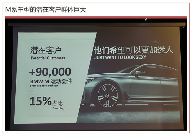 新款bmwm5,bmwm5全球测评