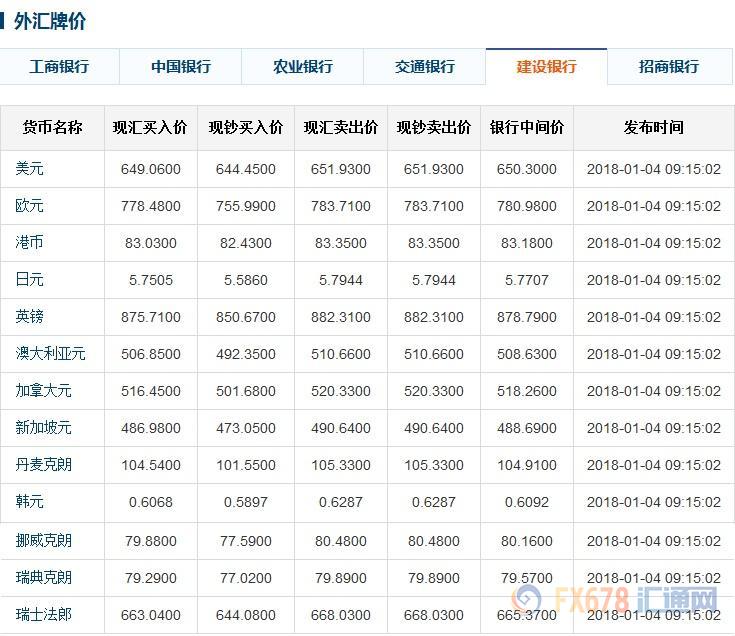 今日人民币汇率美元中间价,今日人民币外汇牌价中国银行