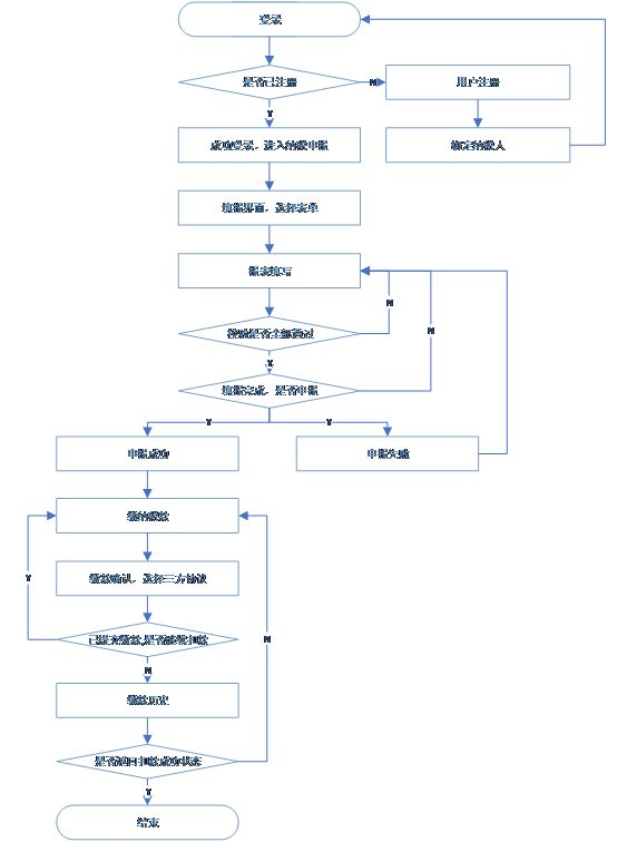 申报系统操作指南,系统操作指引动画