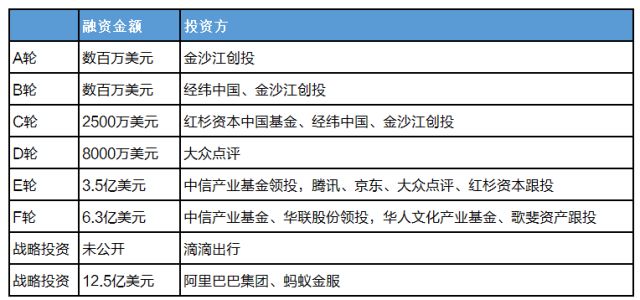 张旭豪创业,张旭豪2018