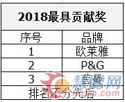 2022年美妆品牌入驻京东,京东旗下的美妆品牌排行榜前十名