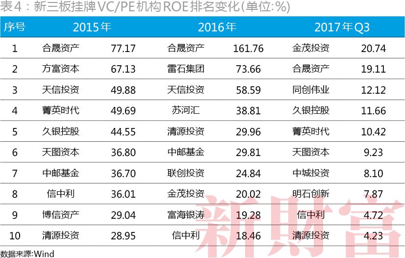 新三板公司被收购重组,新三板退市后被并购
