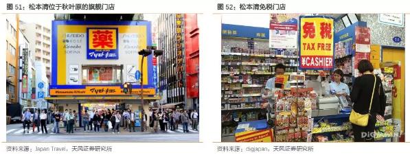 香港零售复苏回暖,莎莎国际hk00178