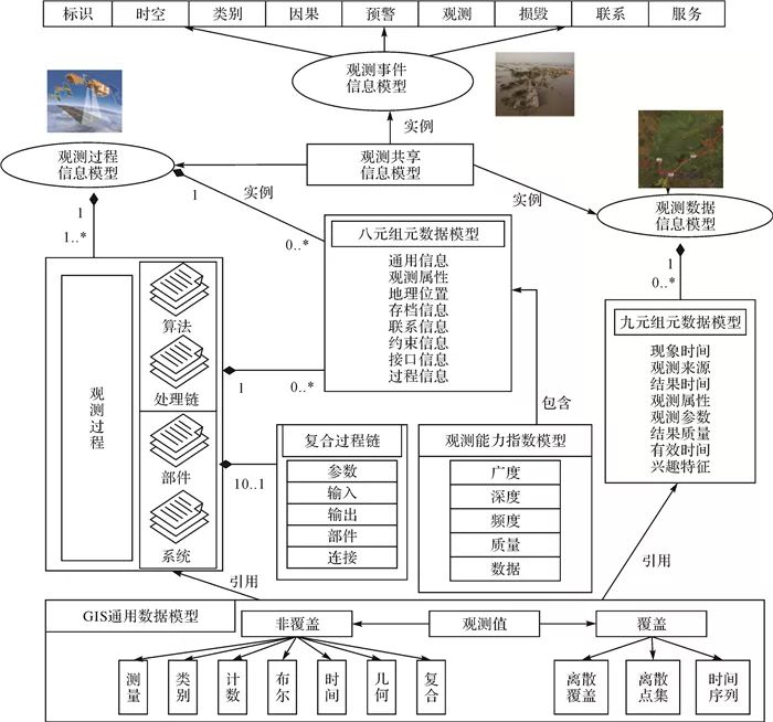 中国科学技术大学陈成,陈能成教授简历