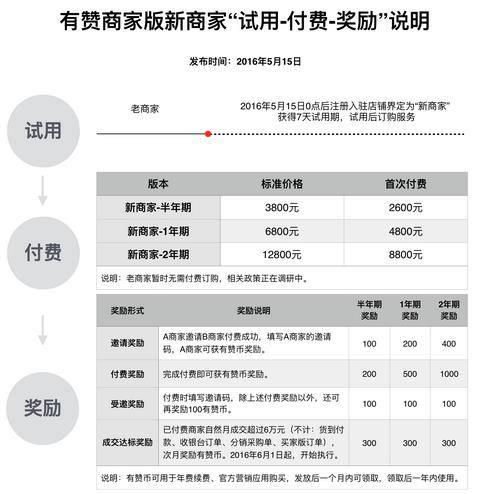 鏈夎禐寰晢鍩庡叆椹绘湁鍝簺闂ㄦ,鏈夎禐璁剧疆鍏ヤ細闂ㄦ