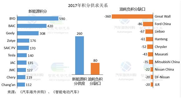 双积分新能源最新政策,新能源双积分什么意思