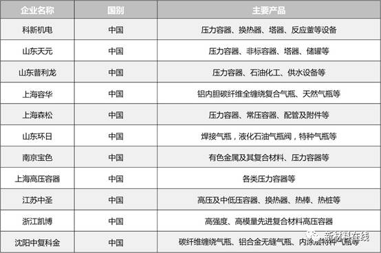 世界碳纤维生产三大巨头,碳纤维行业现状和前景