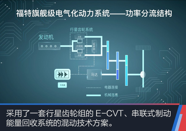 蒙迪欧混动试驾怎么样,2023款长安福特蒙迪欧有混动版吗