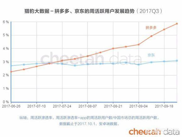 拼多多最良心的购物平台,拼多多最好的商品平台