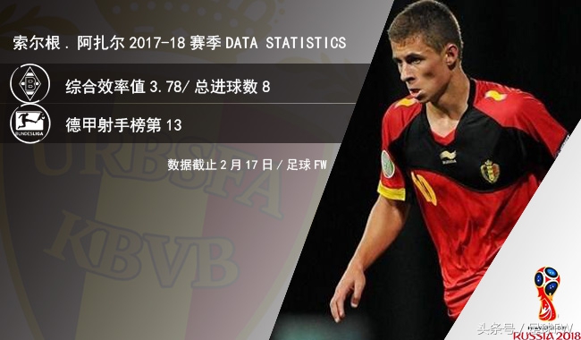 2018世界杯比利时阿扎尔点球,2018世界杯法国vs比利时阿扎尔